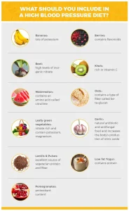 How to control high blood pressure