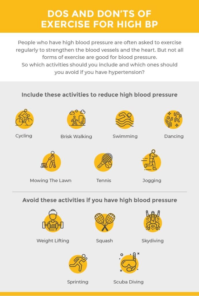 Treatment for High BP BPinControl