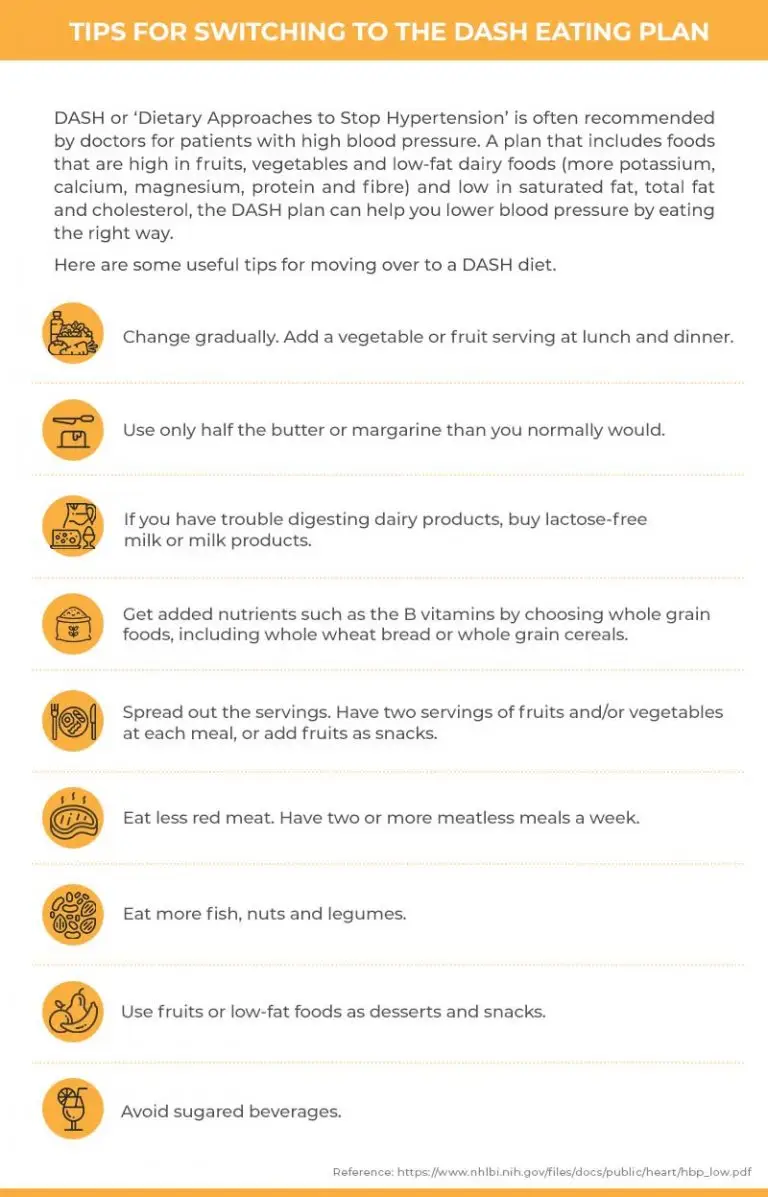 Glenmark_BlogTips-for-switching-to-the-DASH-eating-plan_02-1-768x1197_compressed
