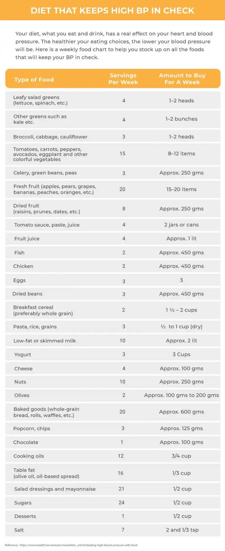 Glenmark_Blog_Diet-That-Keeps-High-BP-In-Check_01-3-768x1881_compressed