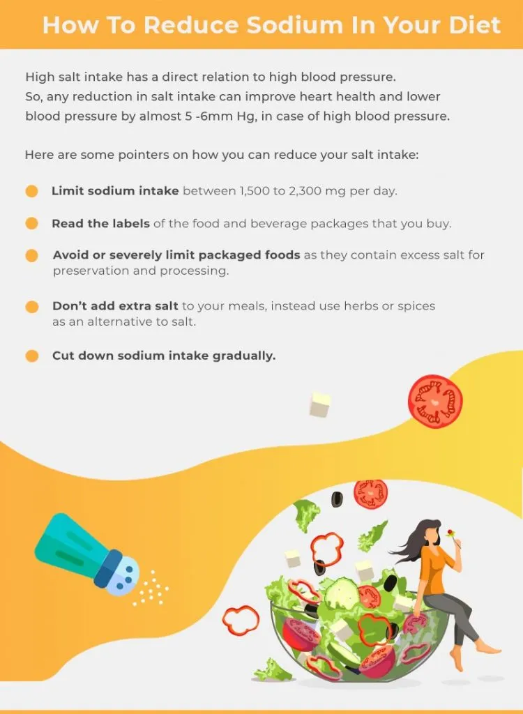 Glenmark_Blog_Tips_to_keep_high_BP_in_check_-1-750x1024_compressed
