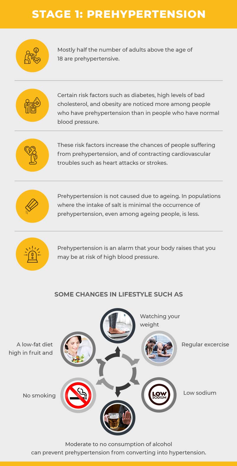 stages of high blood pressure