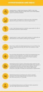 Hypertension stats in India