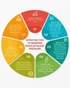 Effective tips to maintain regular blood pressure