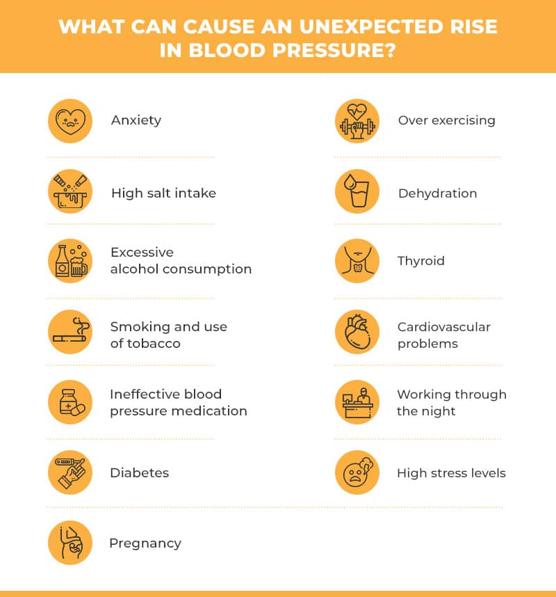 Factors That Can Cause A Sudden Increase In Blood Pressure
