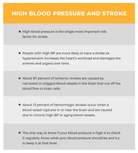 High blood pressure and stroke