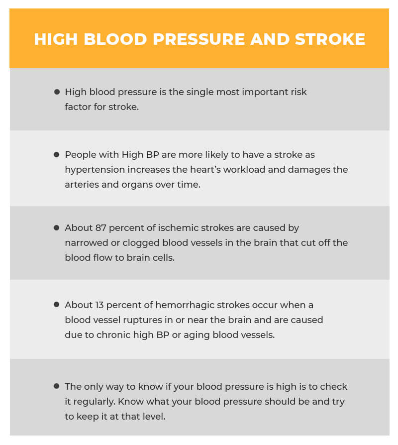 High blood pressure and stroke