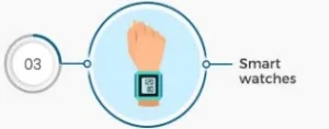 Smart watches