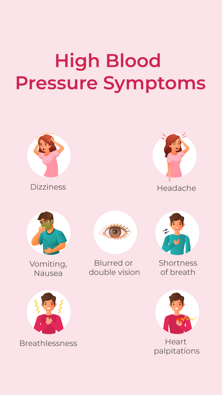 High Blood Pressure Symptoms and Causes